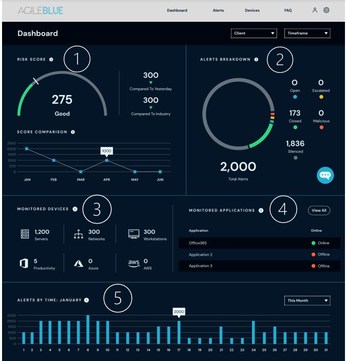 image of agileblue socaas portal