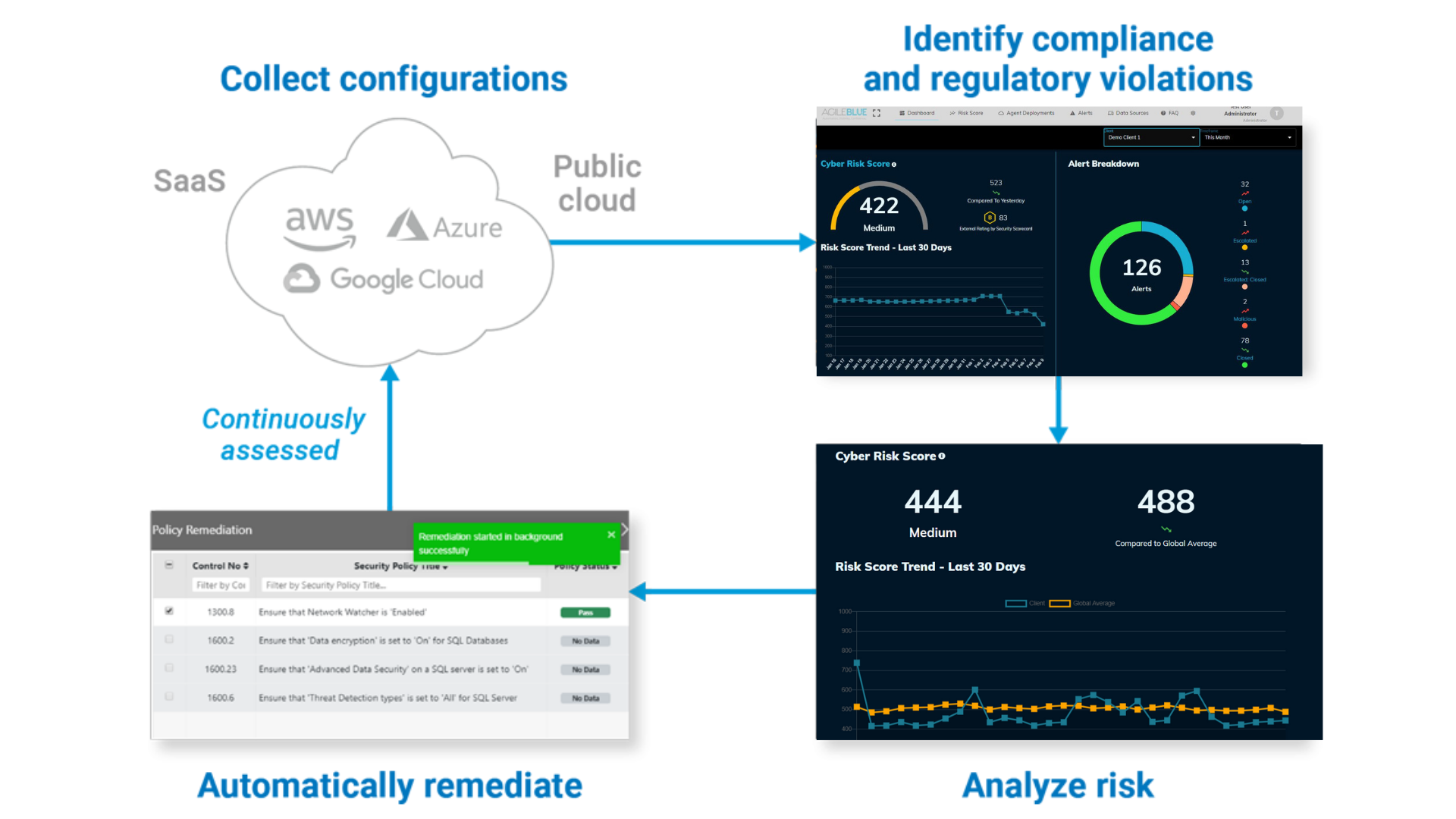 eCyLabs: Application Security Posture Management