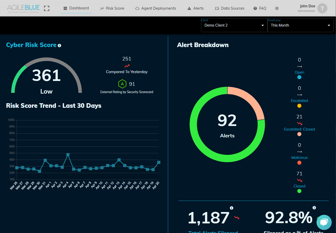 agileblue home reporting dashboard