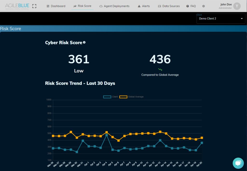 agileblue client risk score dashboard