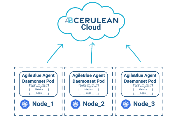 AgileBlue Dashboard on Blue Tablet