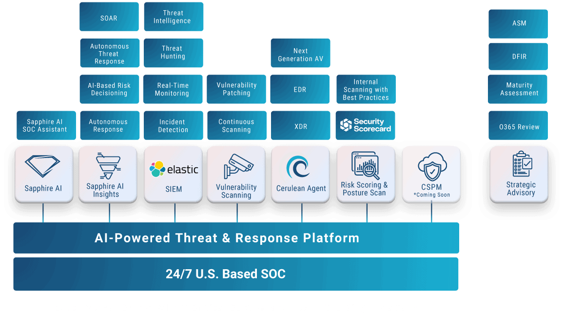 AgileBlue Cerulean Platform