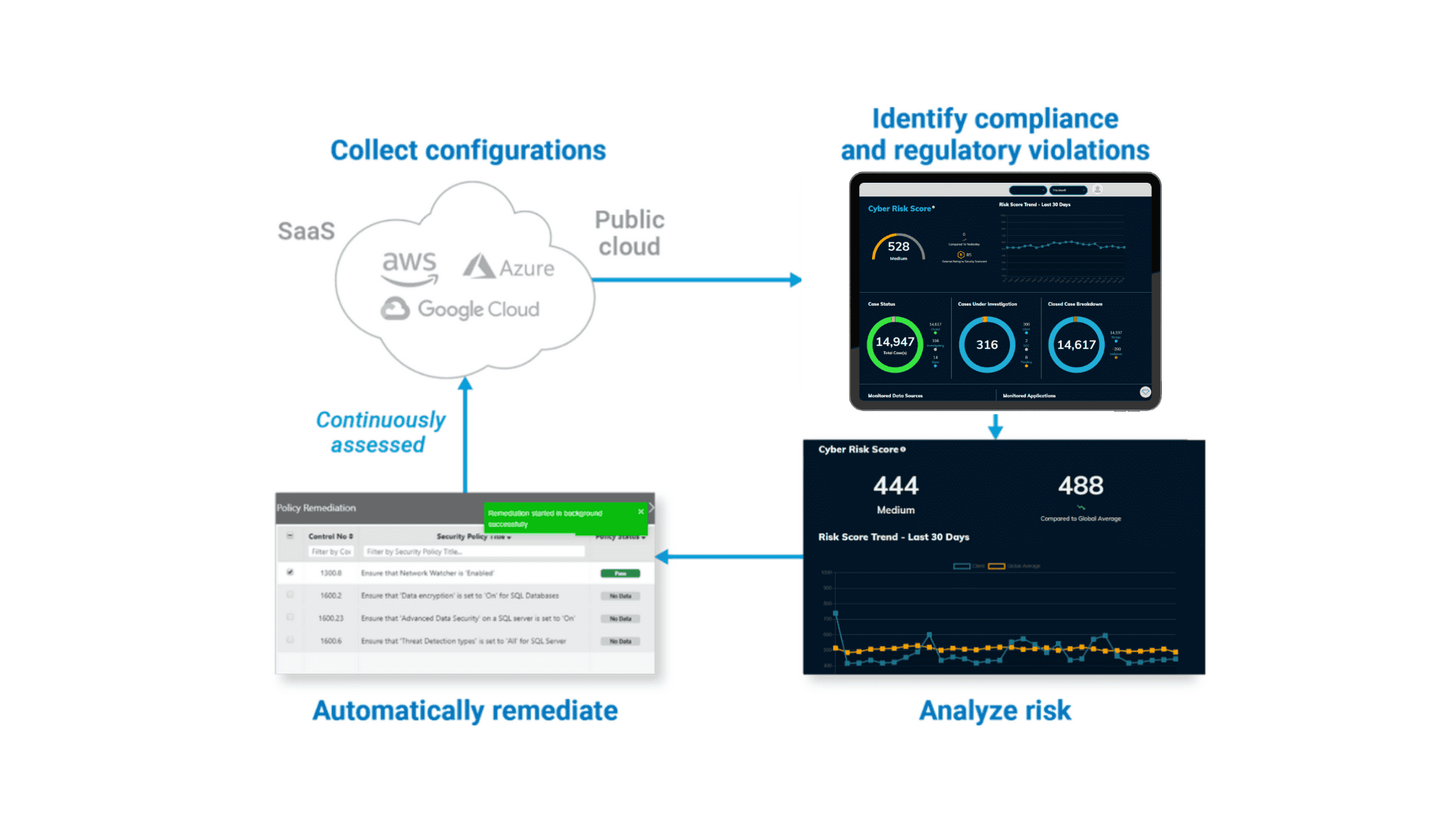 Cloud Security Mapping