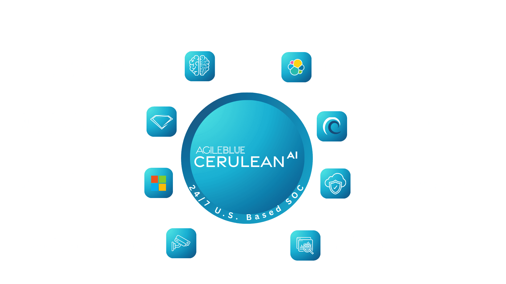 AgileBlue Cerulean Platform