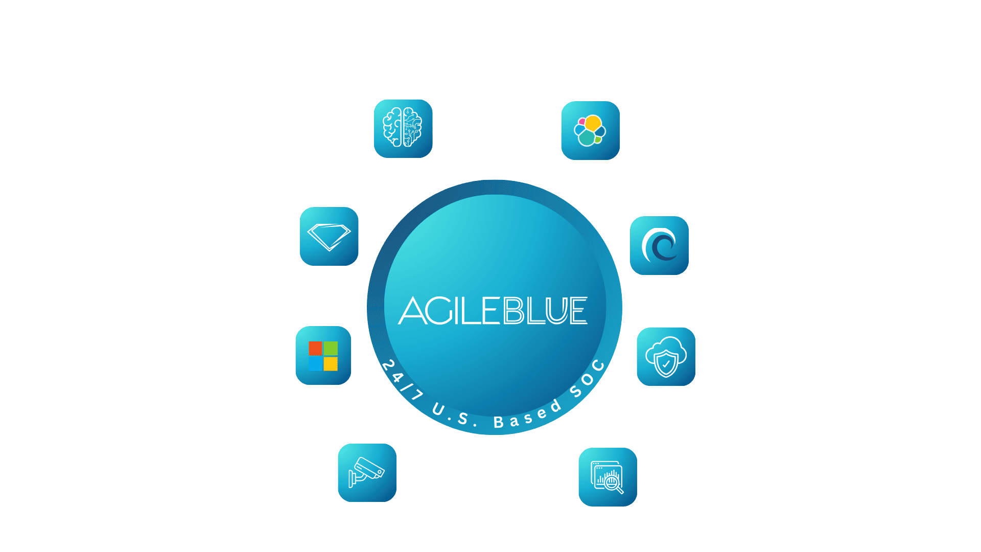 AgileBlue Cerulean Platform