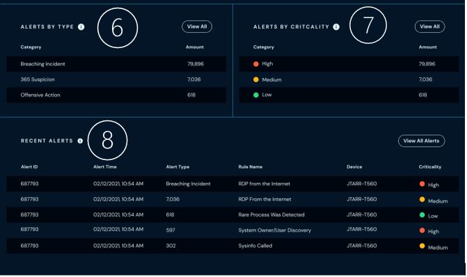 image of agileblue socaas portal