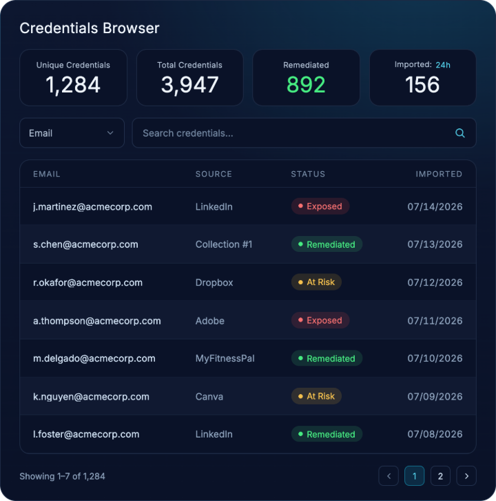 credential browsing